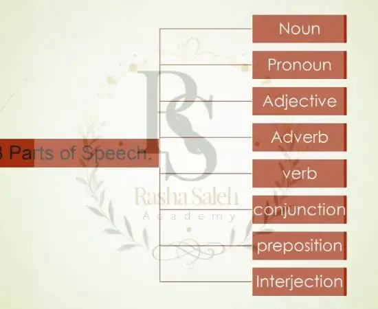 Parts of speech in English language.إتقان أجزاء الكلام الثمانية في اللغة الإنجليزية من الصفر إلى الاحتراف